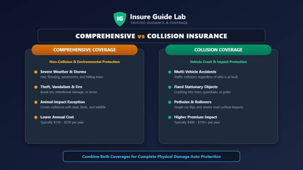 comprehensive vs collision insurance